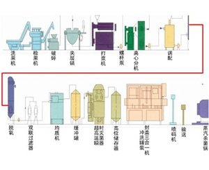 果汁生產工藝流程