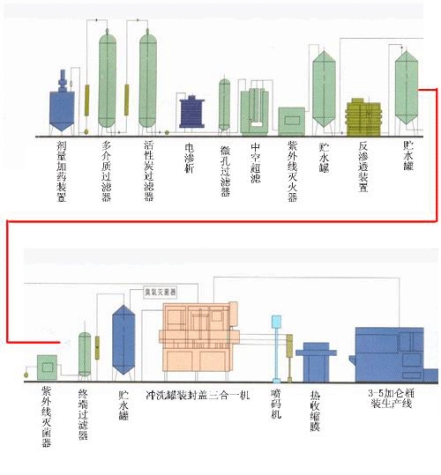 純水生產工藝流程