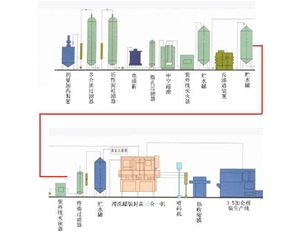 純水生產工藝流程