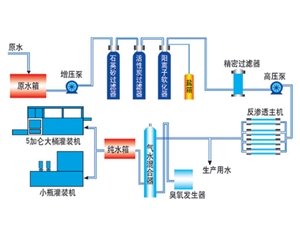 單級反滲透工藝流程圖